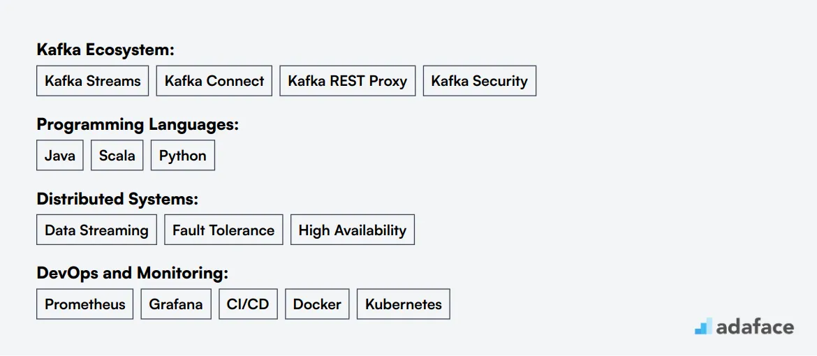 Ideal skills required for Kafka Engineer