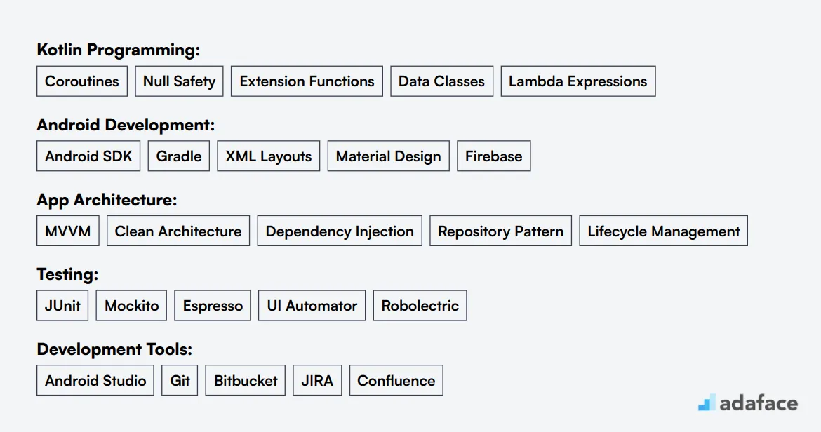 Ideal skills required for Kotlin Developer