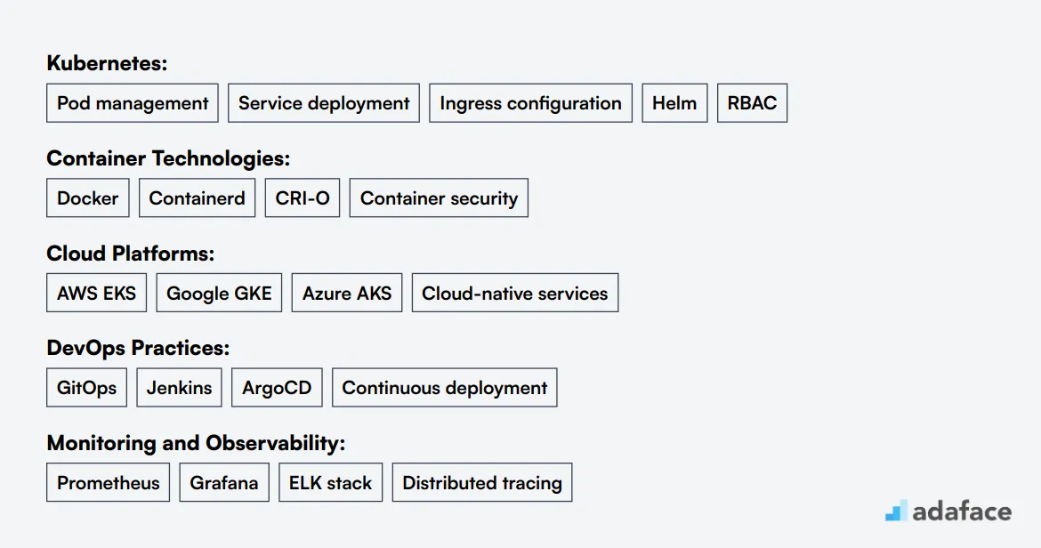 Ideal skills required for Kubernetes Engineer