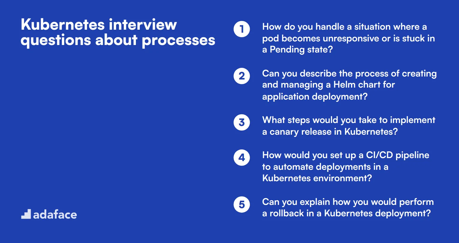 10 Kubernetes interview questions about processes