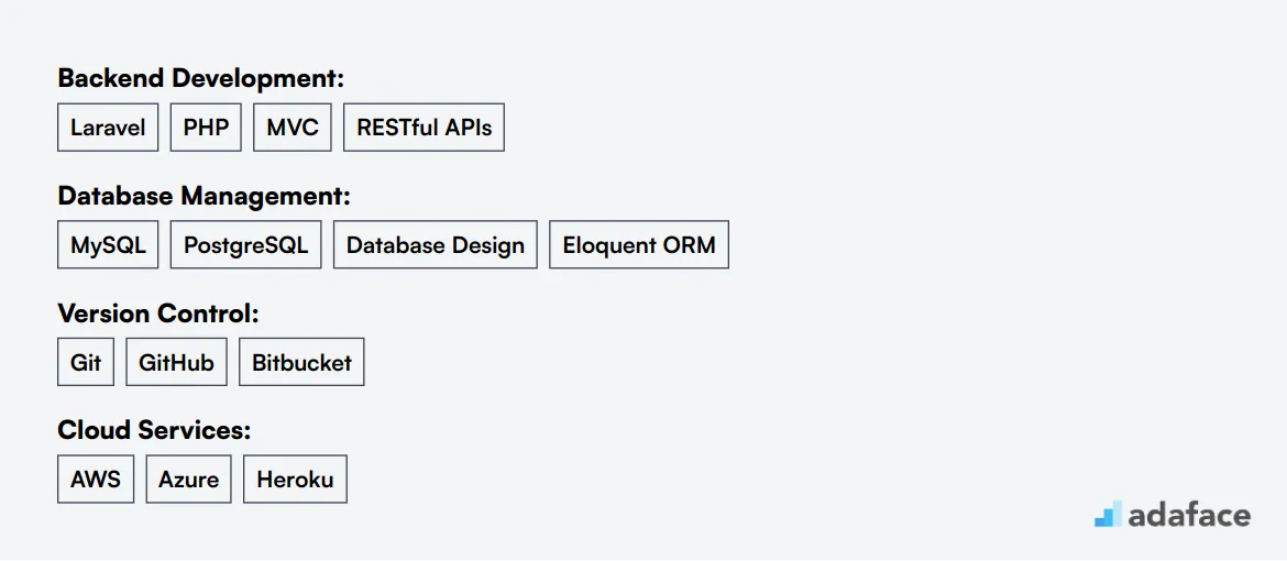 Ideal skills required for Laravel Developer