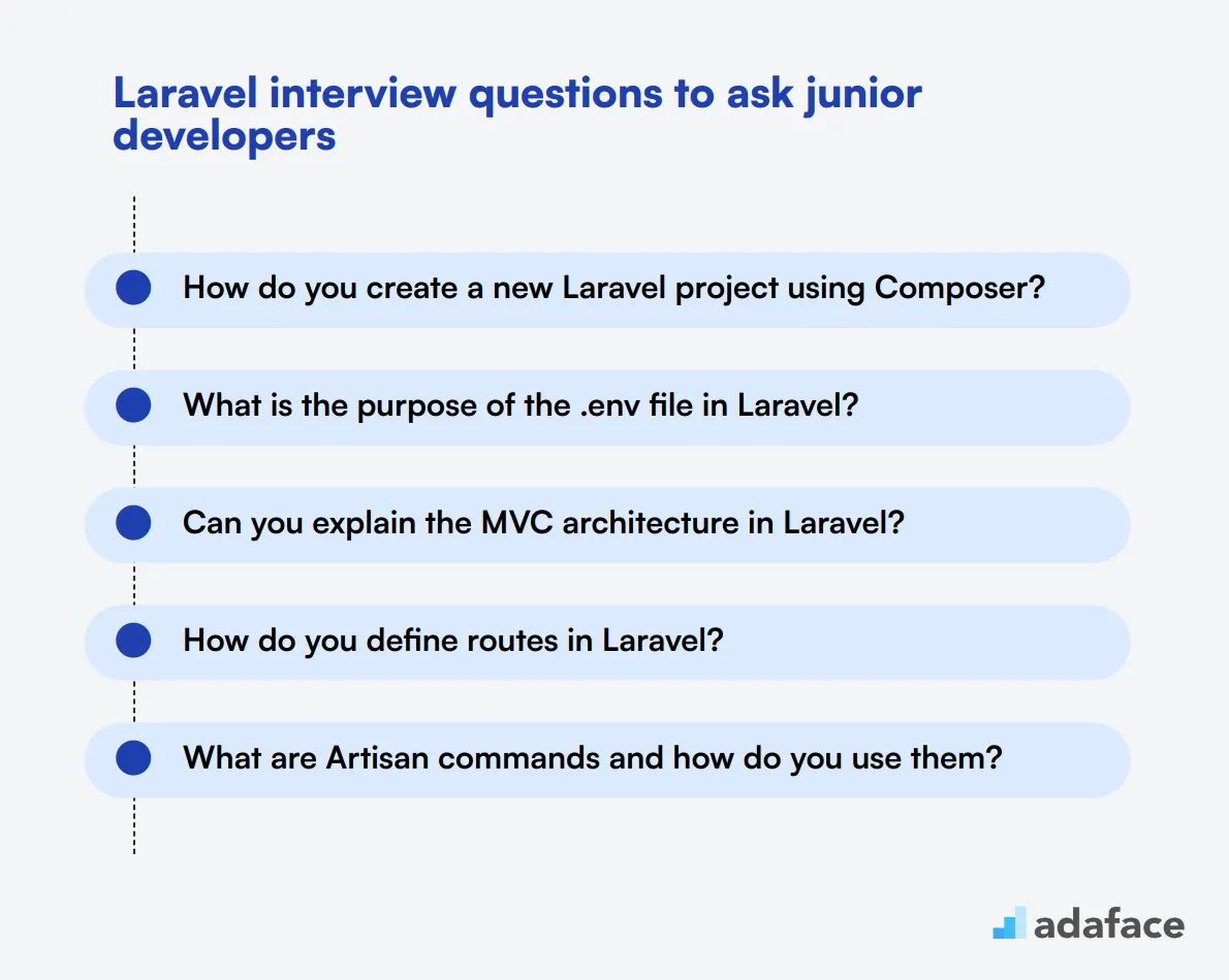 20 Laravel interview questions to ask junior developers