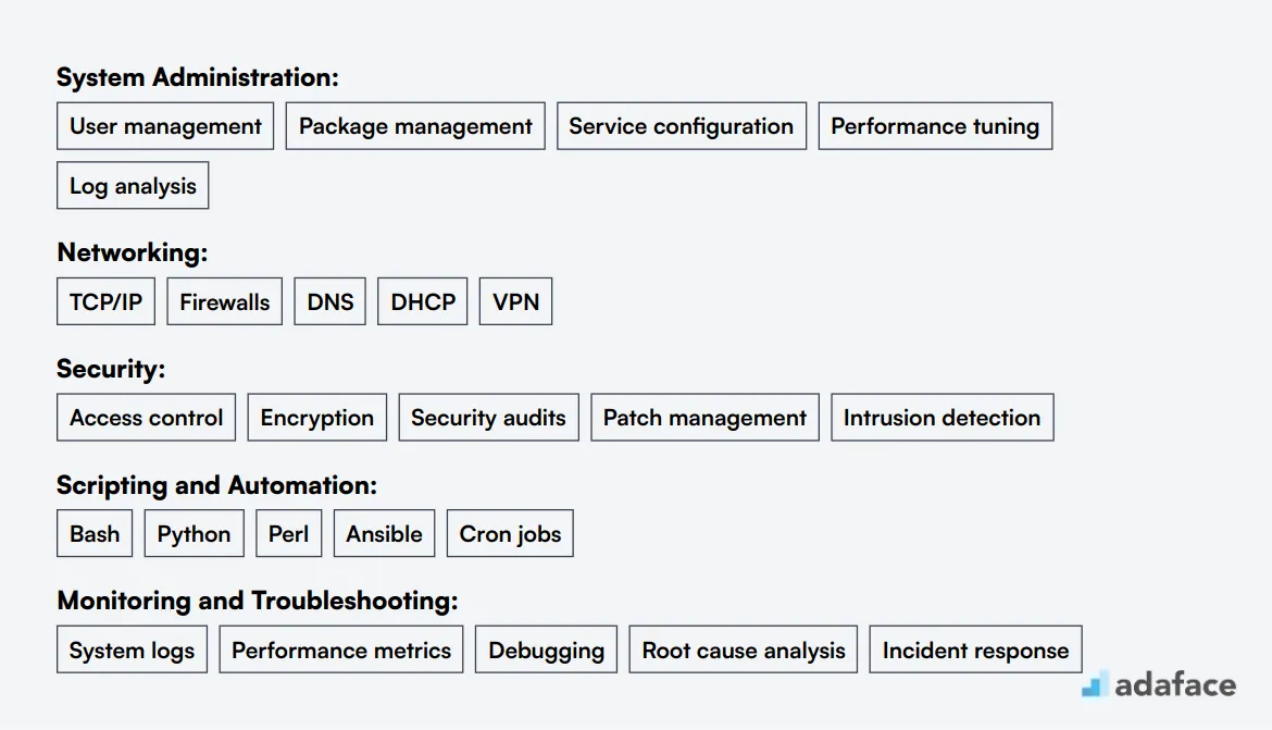 Ideal skills required for Linux Administrator