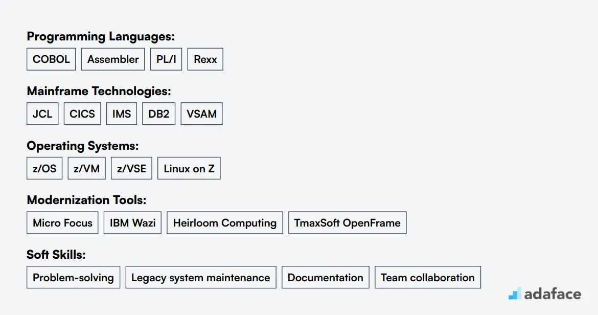 Ideal skills required for Mainframe Developer