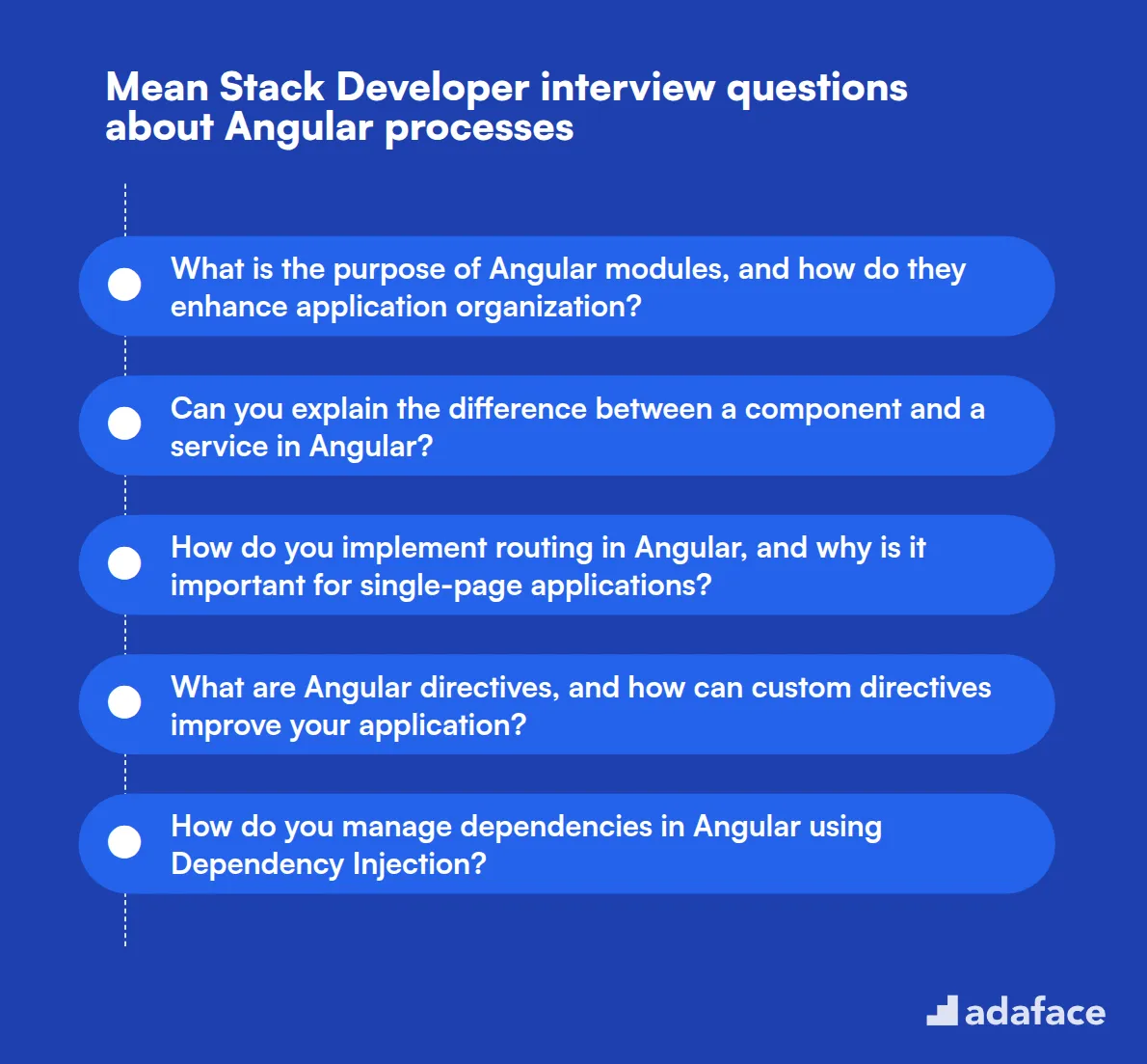 12 preguntas de entrevista para desarrolladores de Mean Stack sobre los procesos de Angular