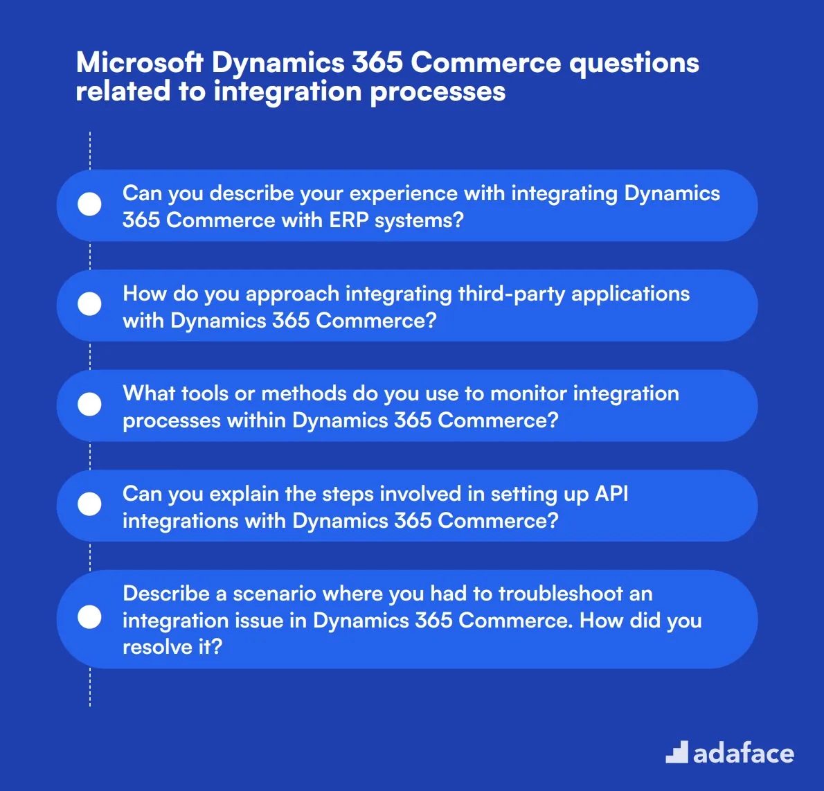 12 Microsoft Dynamics 365 Commerce questions related to integration processes