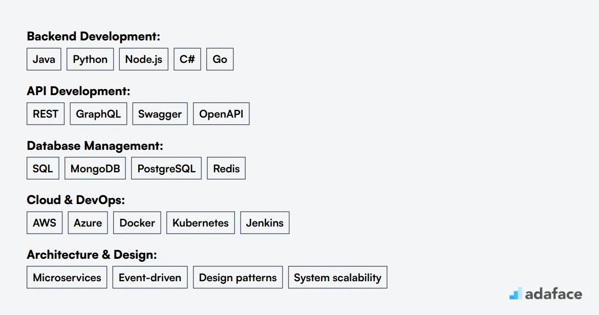 Ideal skills required for Middleware Developer