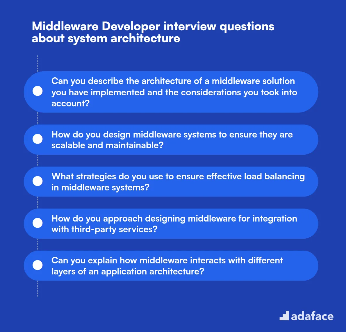 12 Middleware Developer interview questions about system architecture