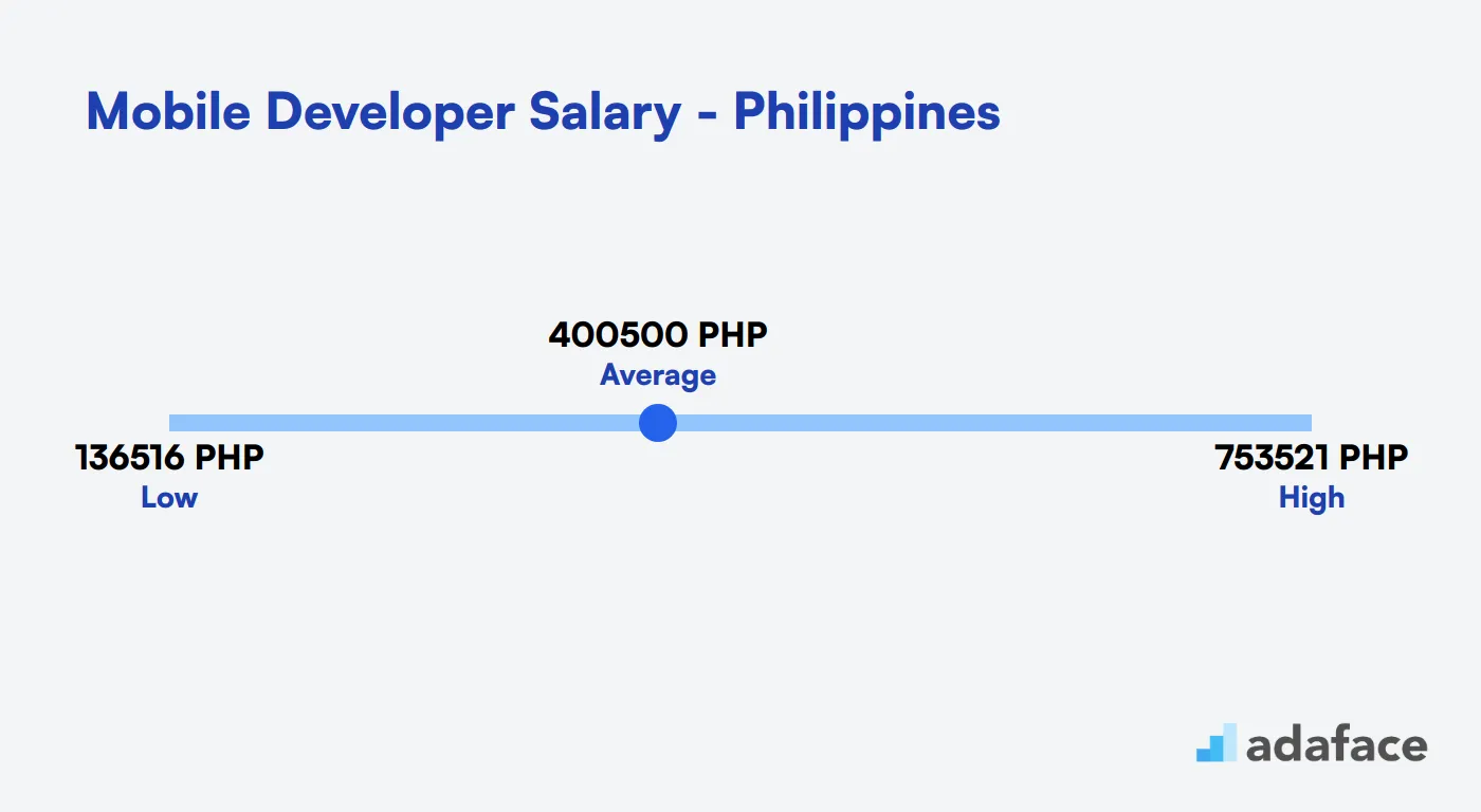 Mobile Developer Salary in the Philippines