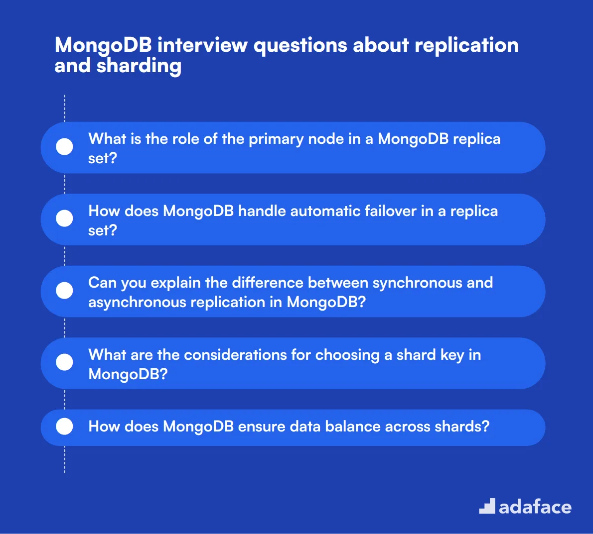 12 MongoDB interview questions about replication and sharding