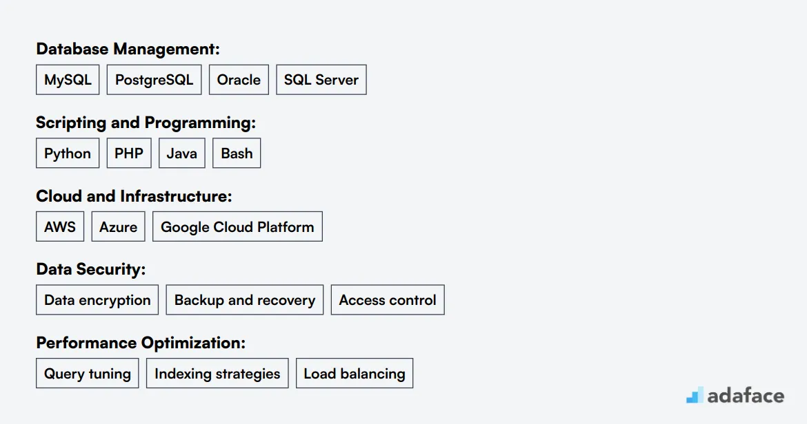 Ideal skills required for MySQL Developer