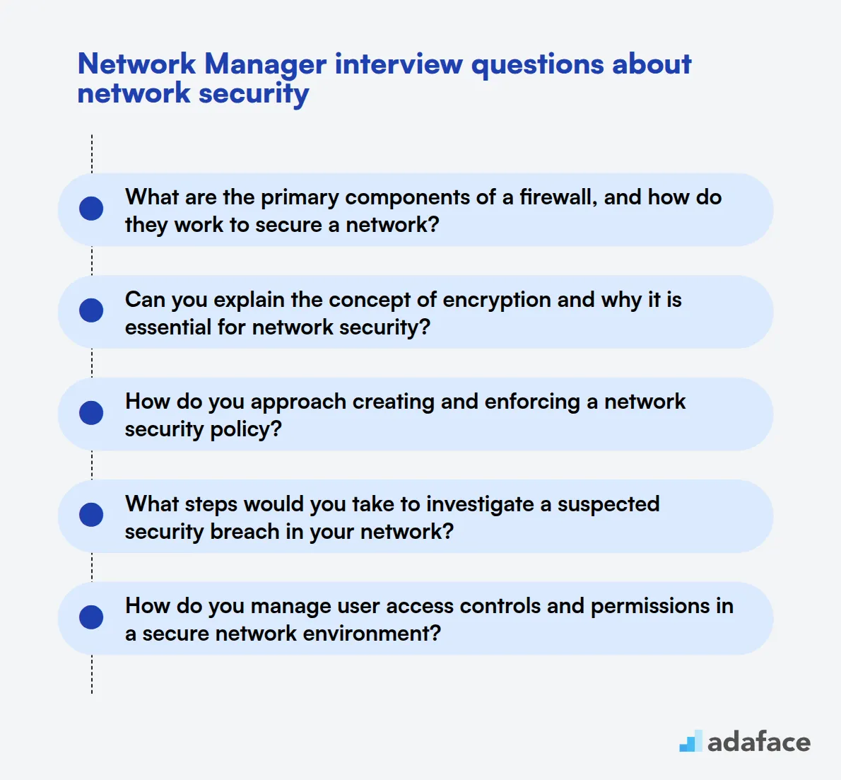 10 Network Manager interview questions about network security