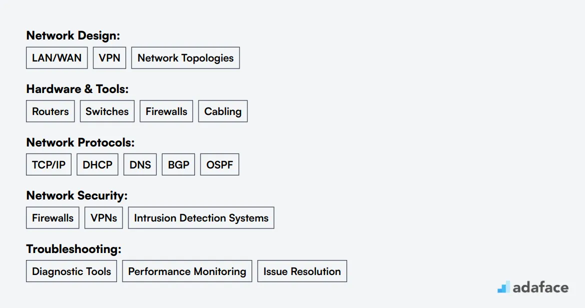 Ideal skills required for Network Technician