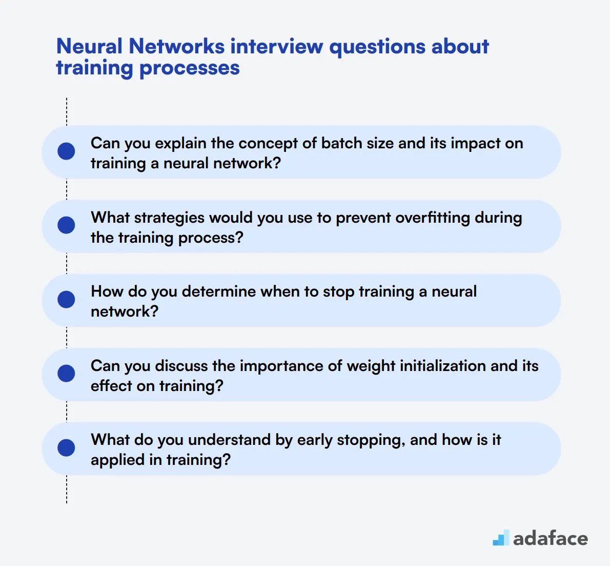 10 Neural Networks interview questions about training processes