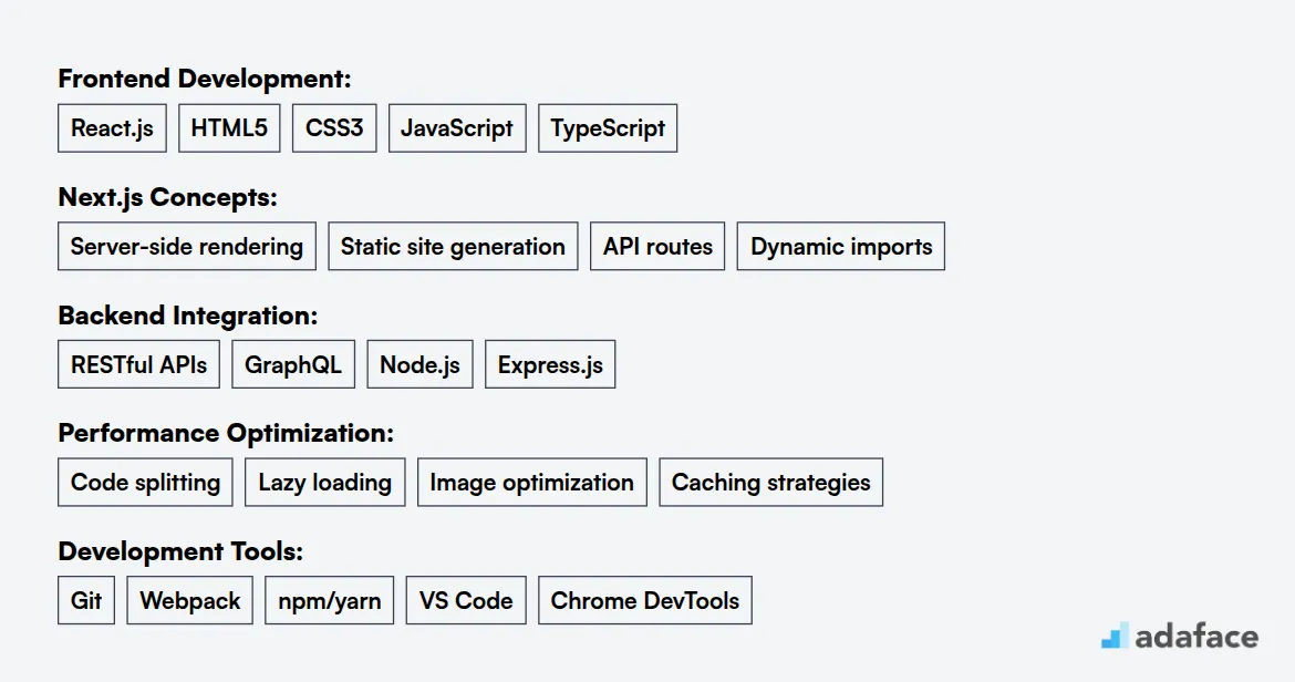 Ideal skills required for NextJS Developer