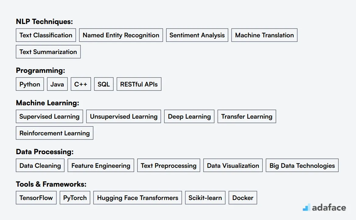 Ideal skills required for NLP Engineer