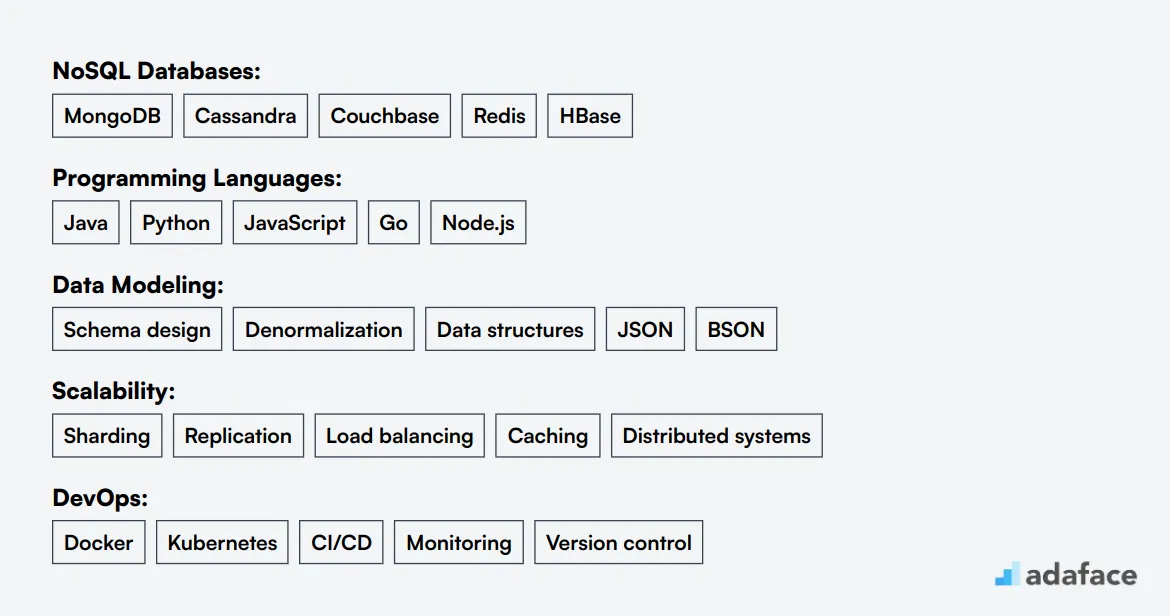 Ideal skills required for NoSQL Developer