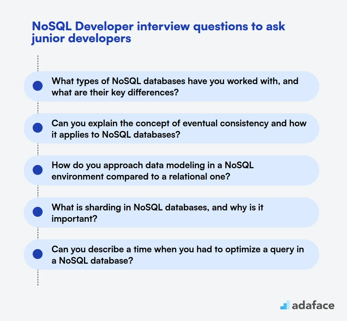 20 NoSQL Developer interview questions to ask junior developers