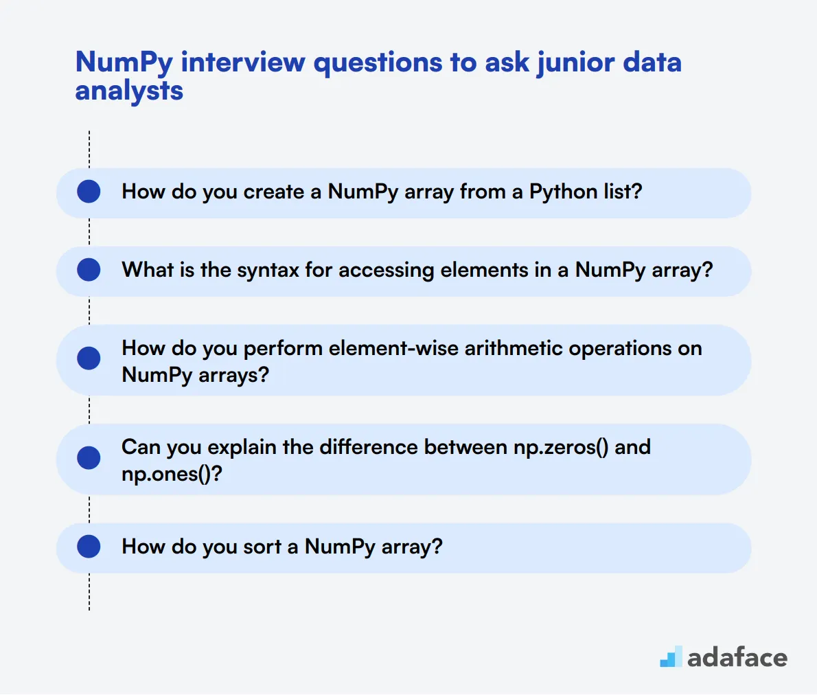 20 NumPy interview questions to ask junior data analysts