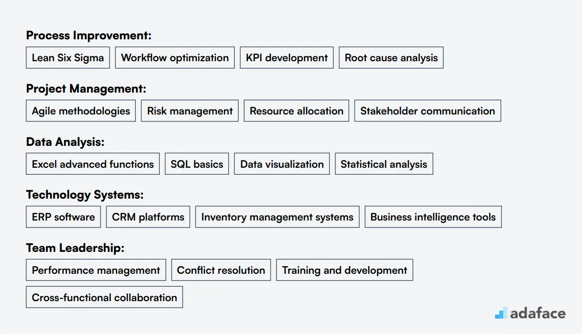 Ideal skills required for Operations Specialist