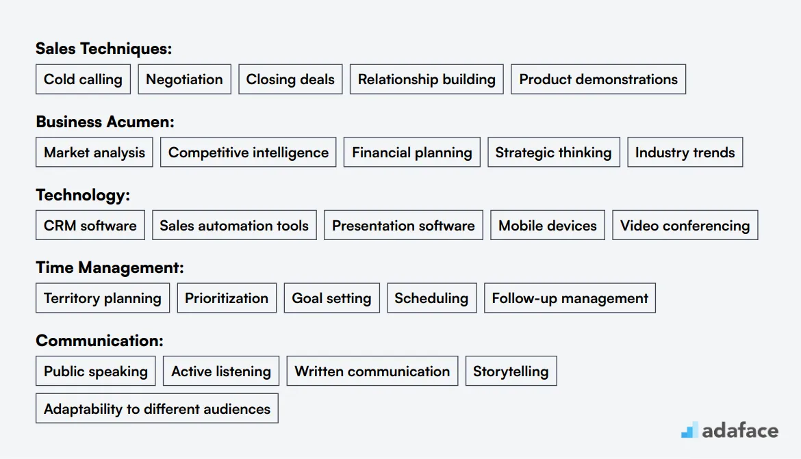 Ideal skills required for Outside Sales Representative