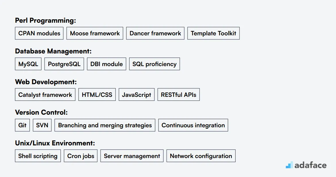 Ideal skills required for Perl Developer