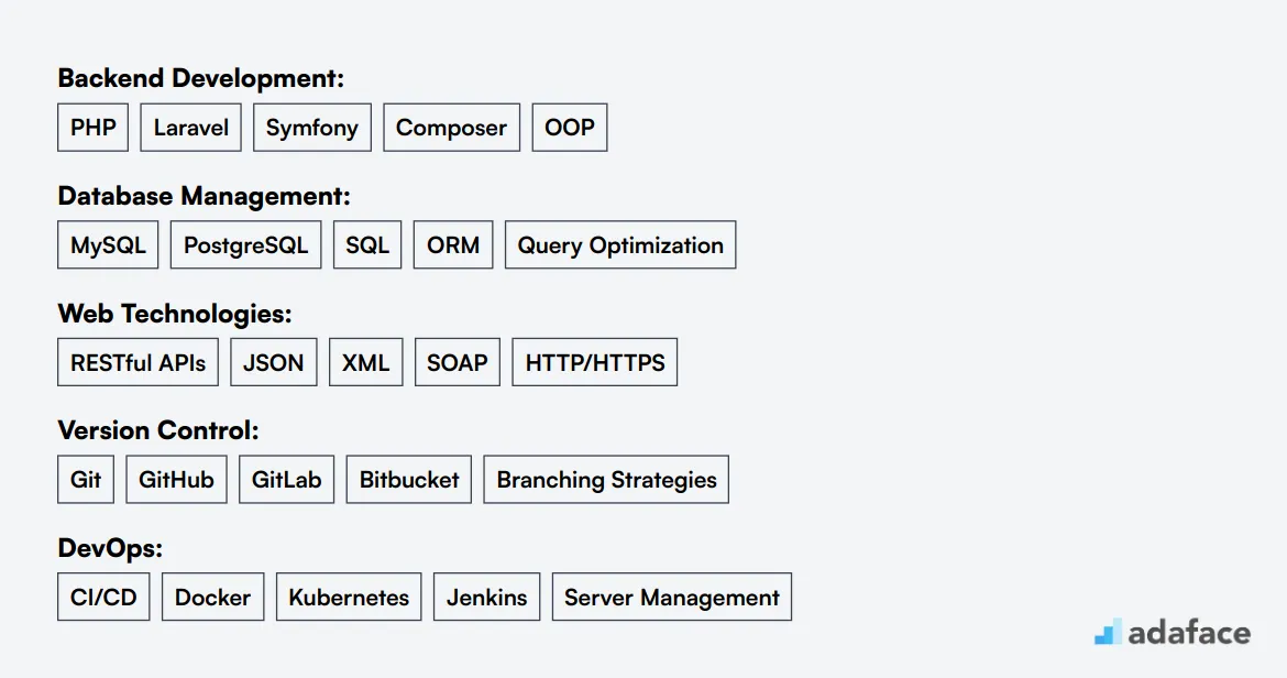 Ideal skills required for PHP Developer