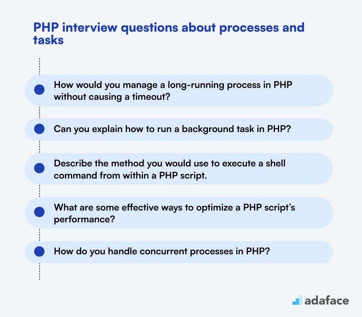 12 PHP interview questions about processes and tasks