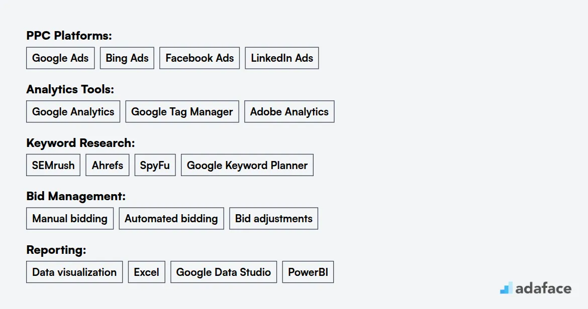 Ideal skills required for PPC Specialist