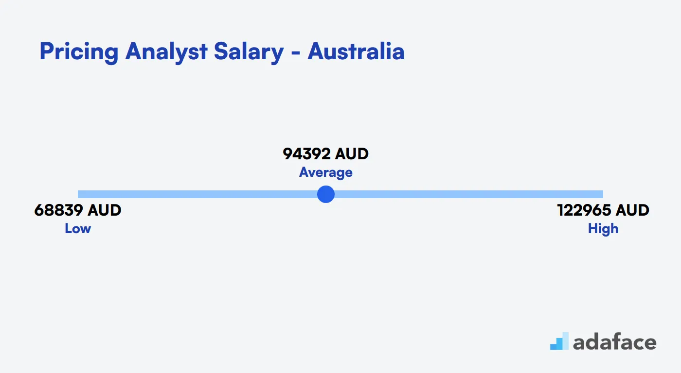 Pricing Analyst Salary in Australia