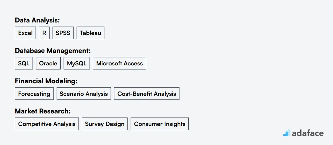 Ideal skills required for Pricing Analyst