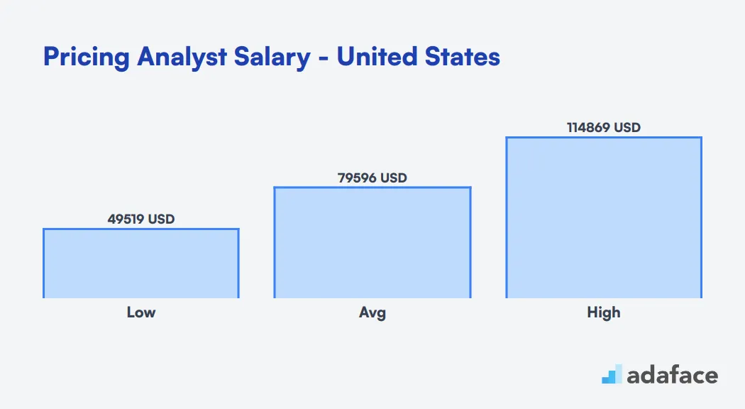 Pricing Analyst Salary in the United States