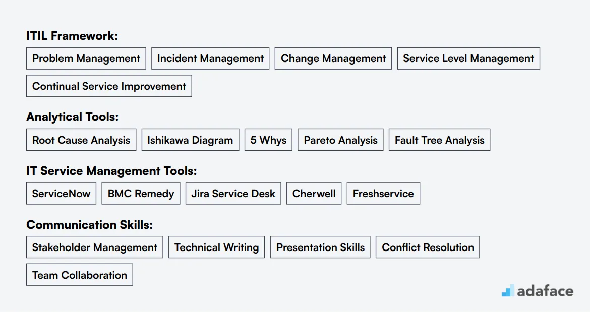 Ideal skills required for Problem Manager