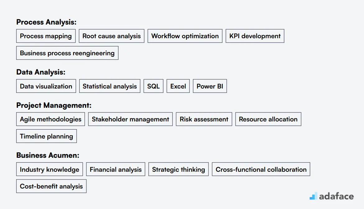 Ideal skills required for Process Analyst