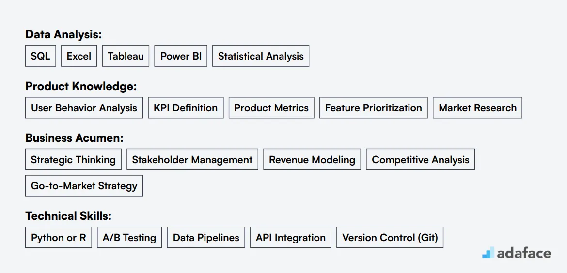 Ideal skills required for Product Analyst