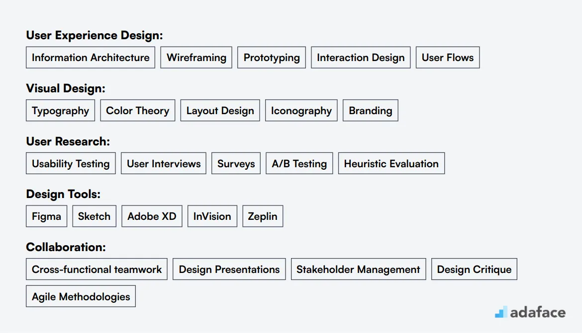 Ideal skills required for Product Designer