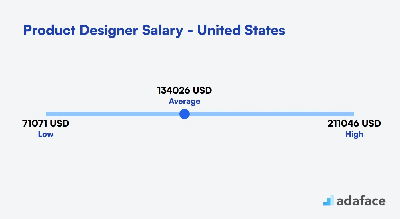 Product Designer Salary in the United States