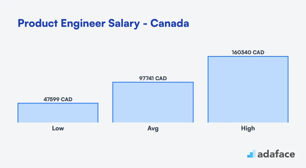 Product Engineer Salary in Canada