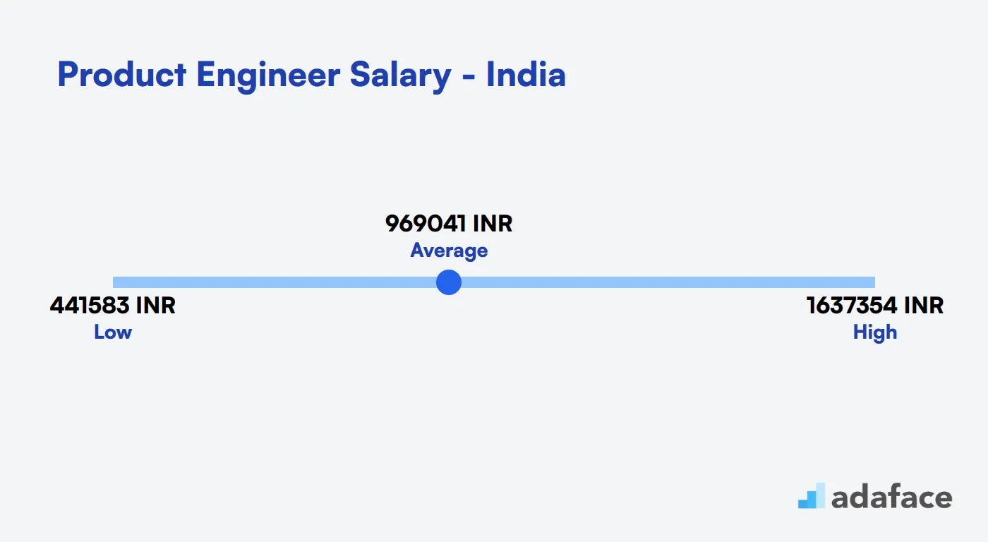 Product Engineer Salary in India