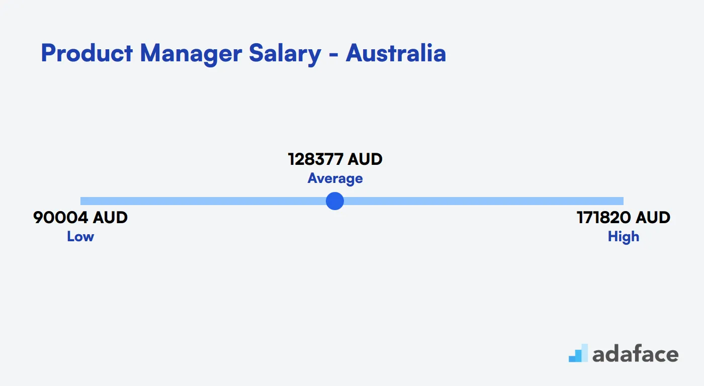 Product Manager Salary in Australia