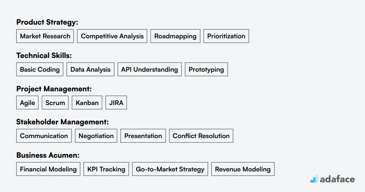 Ideal skills required for Product Manager