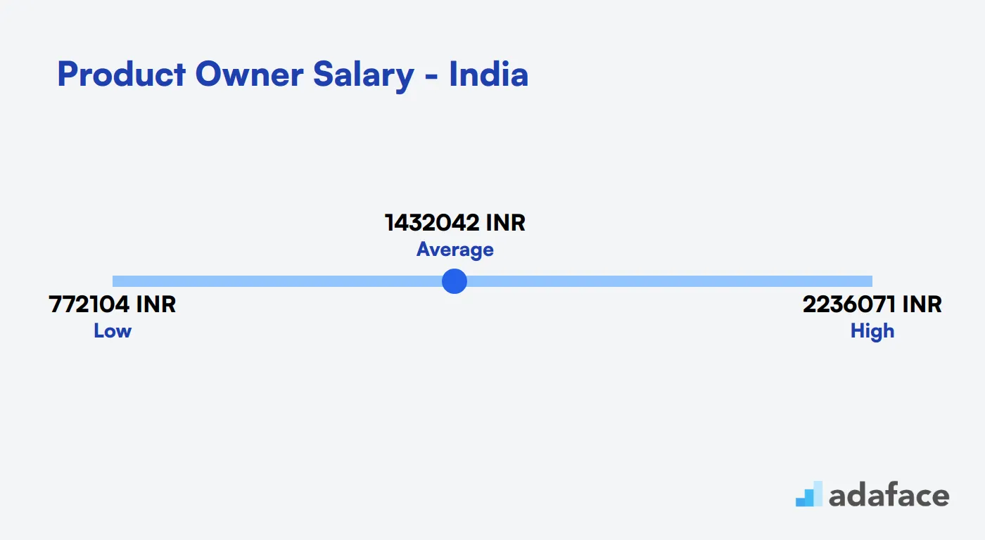 Product Owner salary India