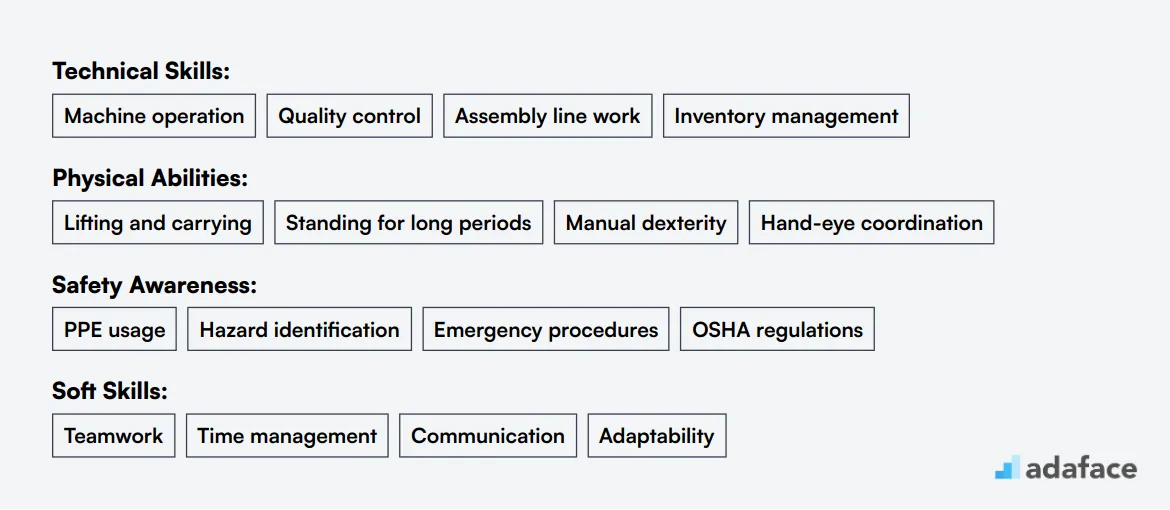 Ideal skills required for Production Worker