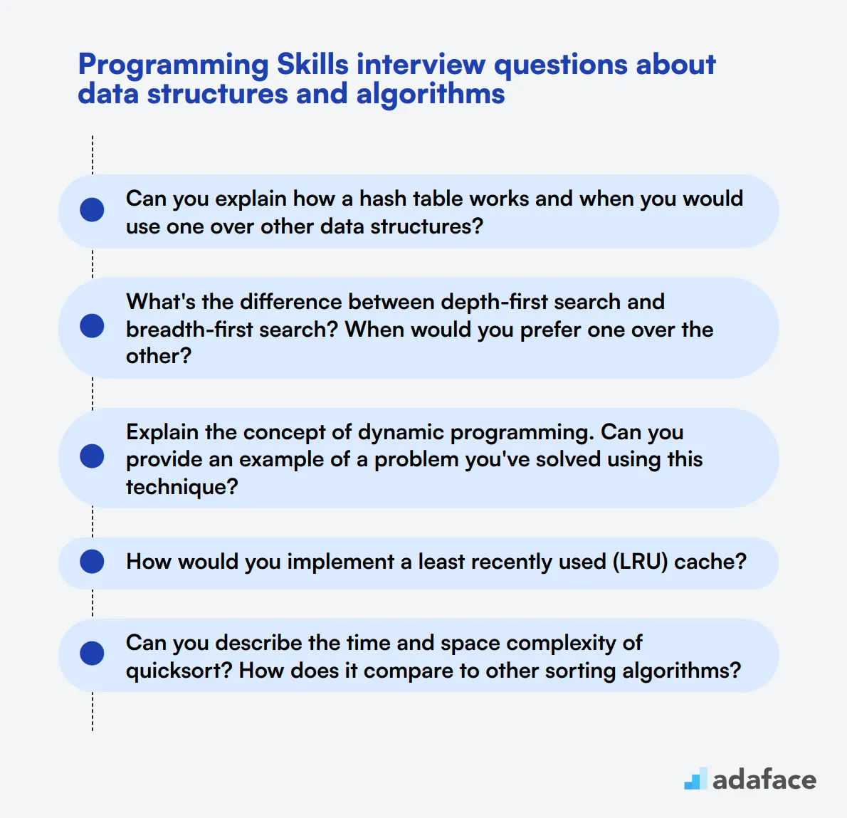 12 Programming Skills interview questions about data structures and algorithms