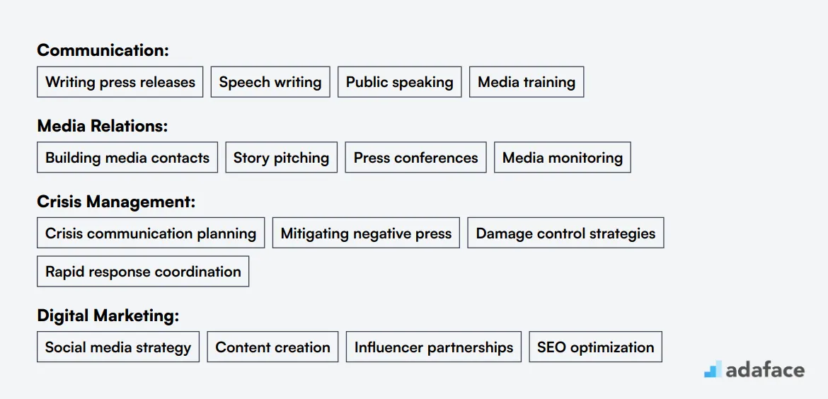 Ideal skills required for Public Relations