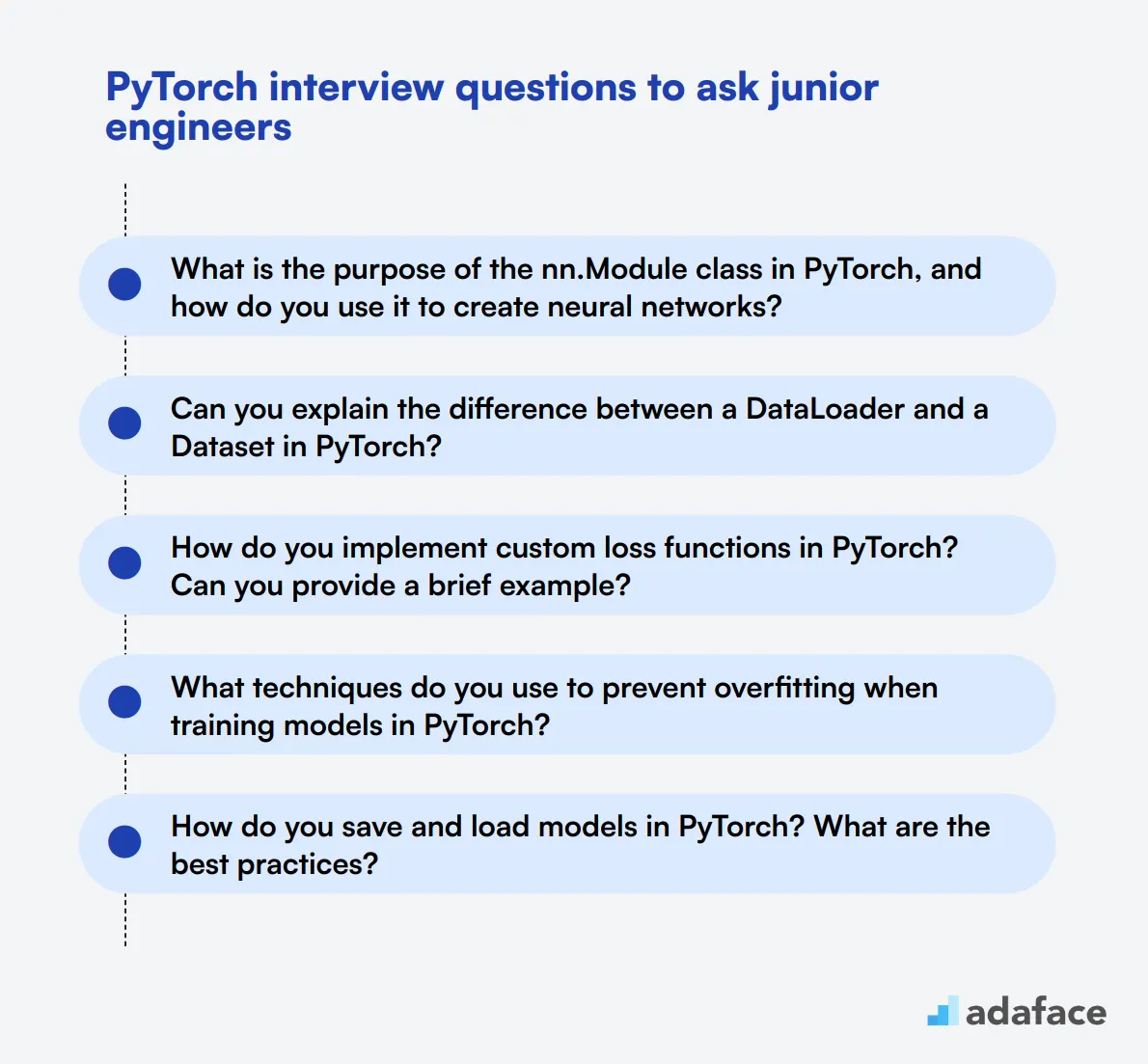 10 PyTorch interview questions to ask junior engineers