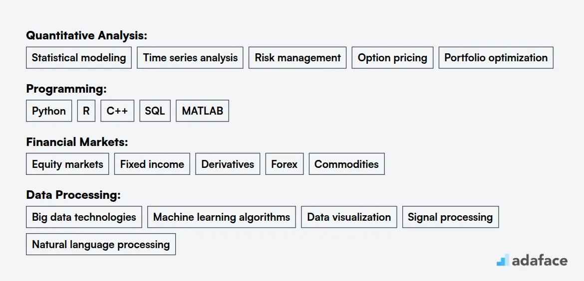 Ideal skills required for Quantitative Trader