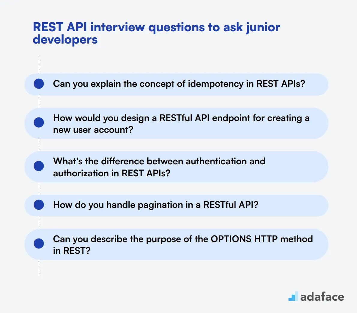 20 REST API interview questions to ask junior developers