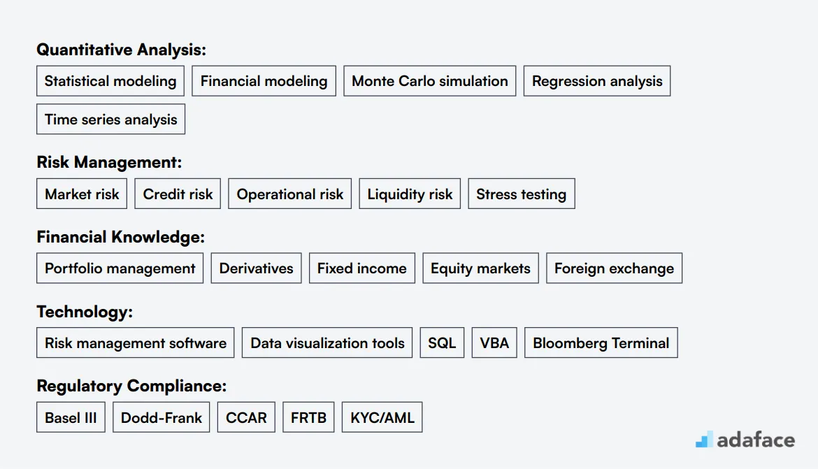 Ideal skills required for Risk Analyst