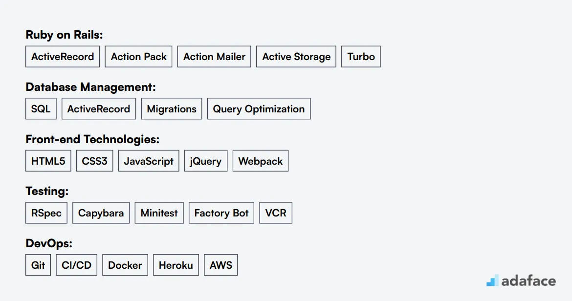 Ideal skills required for Ruby On Rails Developer